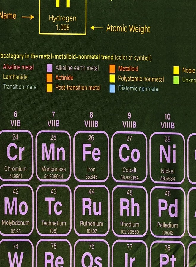 Uokiuki Blacklight Tapestry Periodic Table of Elements UV Reactive Chemistry Chart Educational Wall Hanging for Bedroom Classroom Living Room Dorm 40 X 28 Inch - Image 4